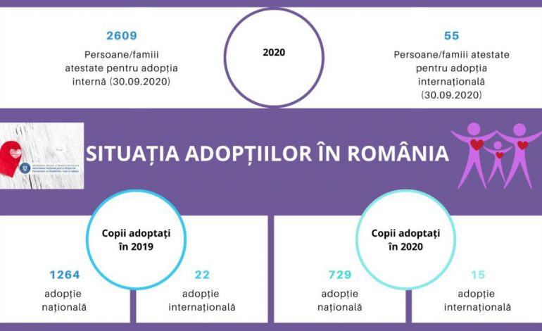 Aproape 8.000 de copii adoptabili în urma demersurilor realizate prin Planul de Acțiune ”Copii, nu dosare!”